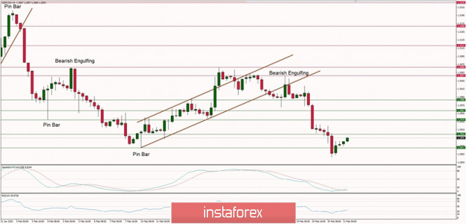 Technical analysis of GBP/USD for 21/02/2020: