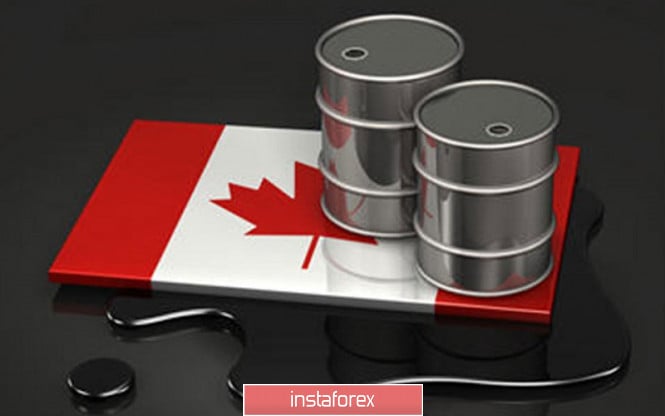 Decline in oil prices triggered a drop in the CAD's rate