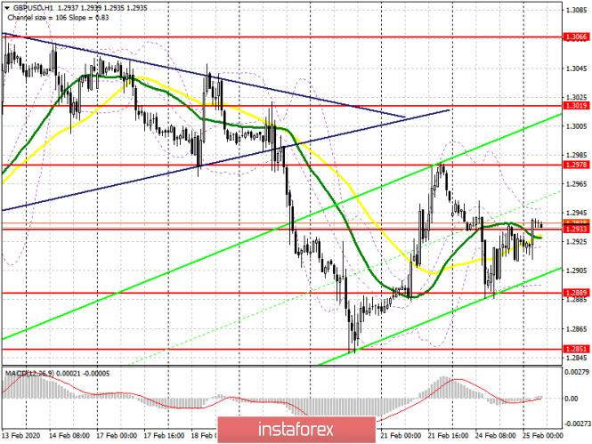 GBP/USD: plan for the European session on February 25. Buyers of the pound are counting on good news on trade negotiations