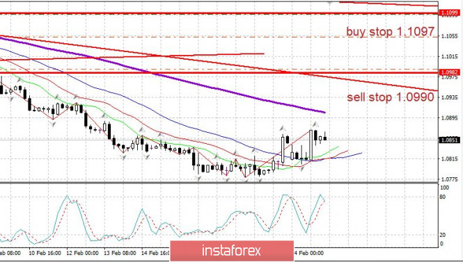 Trading plan on February 25, 2020. The US market fell amid coronavirus worries