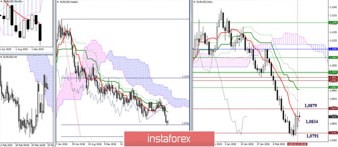Technical analysis recommendations for EUR/USD and GBP/USD on February 25