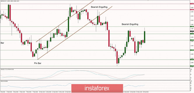 Technical analysis of GBP/USD for 25/02/2020:
