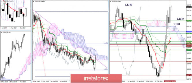 Technical analysis recommendations for EUR/USD and GBP/USD on March 6