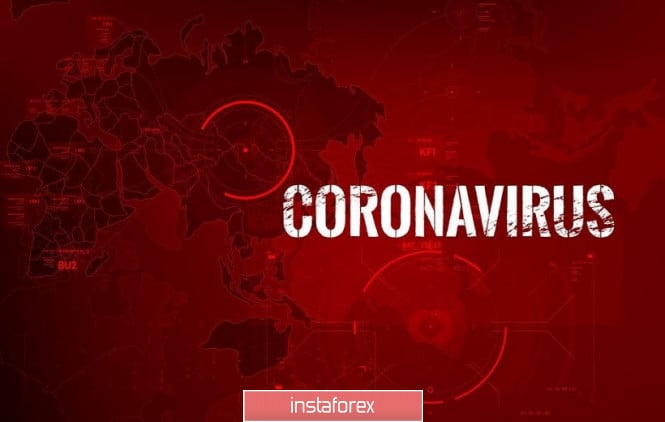 EUR/USD. Preview of the week: coronavirus, coronavirus and coronavirus