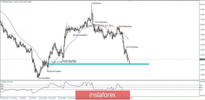 GBP/CHF price movement for March 11, 2020