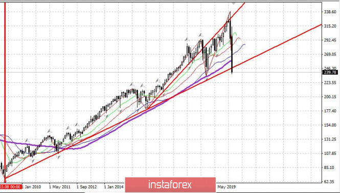 Trading plan for EUR/USD on March 17, 2020. The virus is not slowing down. The US market collapsed by another 12%.