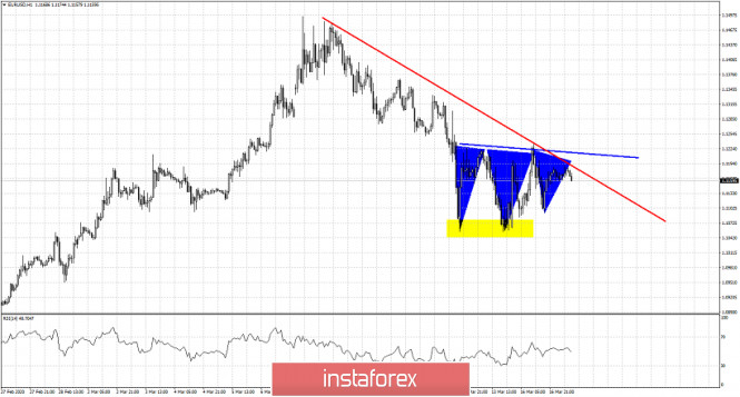 EURUSD bulls need to recapture 1.12