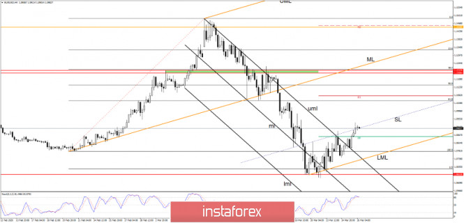 EUR/USD Targeting New Highs!