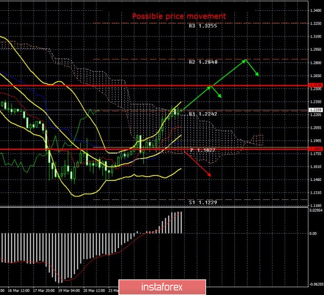 analytics5e7e27476d8b5.jpg