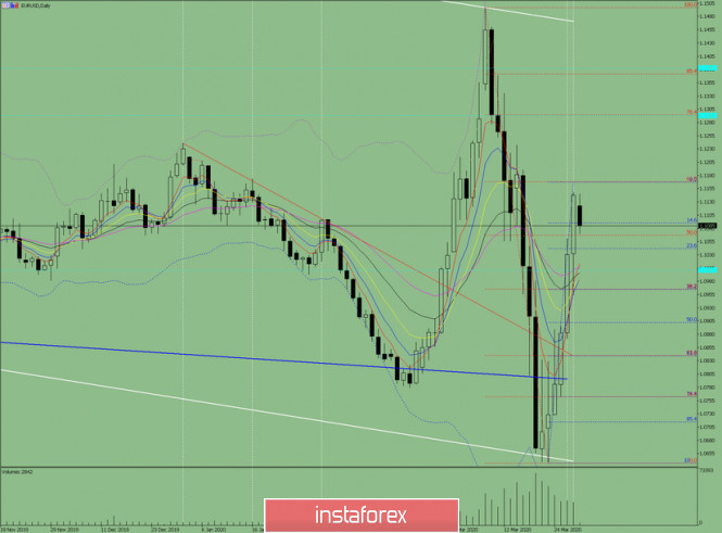 Indicator analysis. Daily review of EUR/USD on March 30, 2020