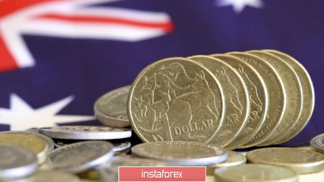 AUD/USD. Bulls held a strategically important position, despite the hype around China