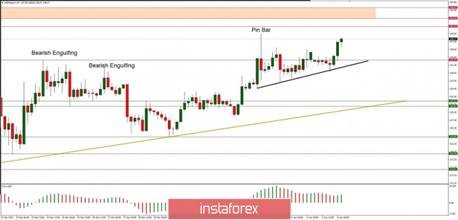 Technical Analysis of ETH/USD for 06/04/2020: