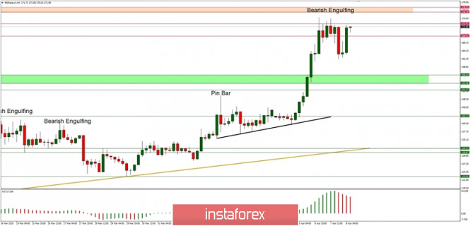 Technical Analysis of ETH/USD for 08/04/2020: