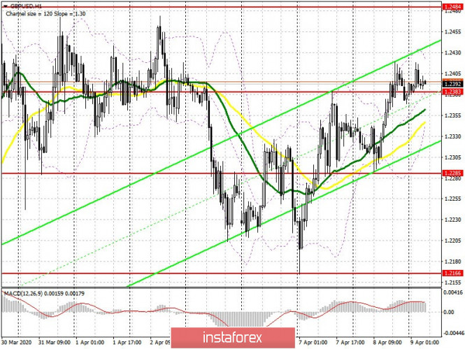 GBP/USD: plan for the European session on April 9. Bulls approached the 1.2383 level, but further growth is a big question