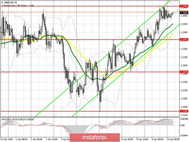 GBP/USD: plan for the European session on April 10. Bulls stubbornly prepare a breakout of 1.2484, but not today