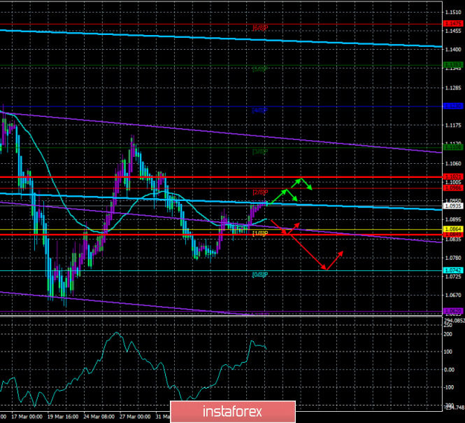 Overview of the EUR/USD pair. April 13. Disagreements between the North and South of the Eurozone can lead to a split in