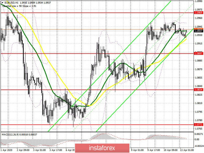 EUR/USD: plan for the European session on April 13. US dollar does not respond to weak inflation. Bulls aim for breakout