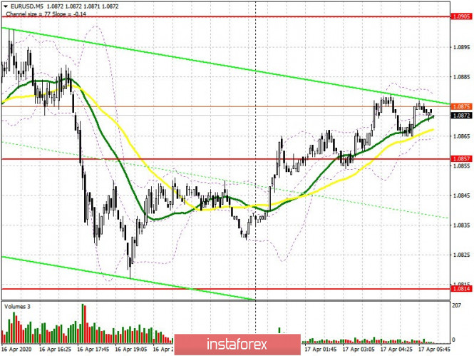 EUR/USD: plan for the European session on April 17. Expectation of a rapid recovery in the Chinese economy revived demand