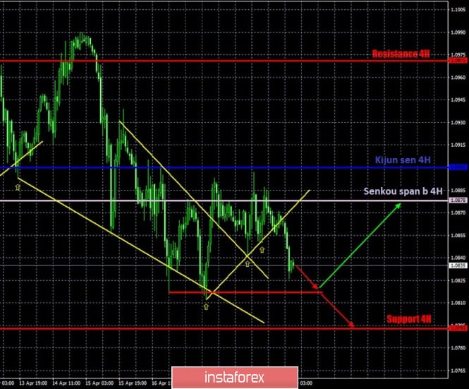 Hot forecasts and trading signals for the EUR/USD and GBP/USD pairs for April 21