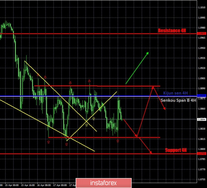 Hot forecasts and trading signals for the EUR/USD and GBP/USD pairs on April 22