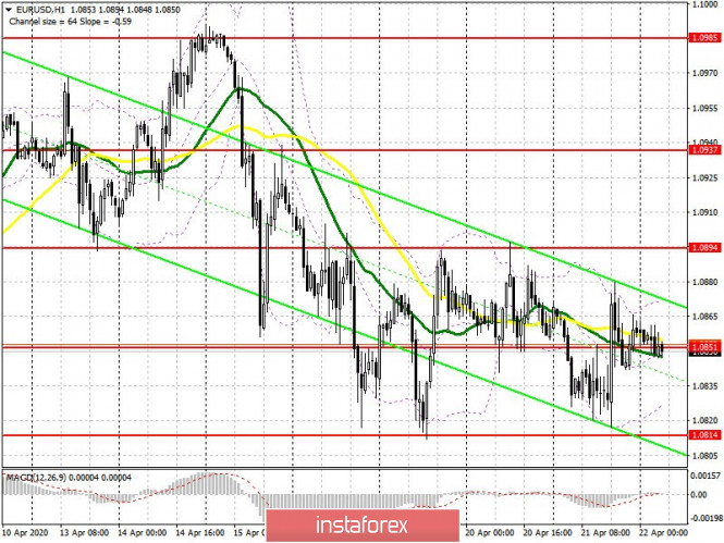 EUR/USD: plan for the European session on April 22. The euro's direction is not defined, but sellers control the market.