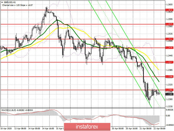 GBP/USD: plan for the European session on April 22. Pound to remain under pressure after inflation data. Sellers aim for