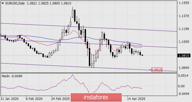 Forecast for EUR/USD on April 23, 2020