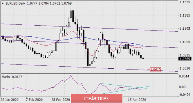 Forecast for EUR/USD on April 24, 2020