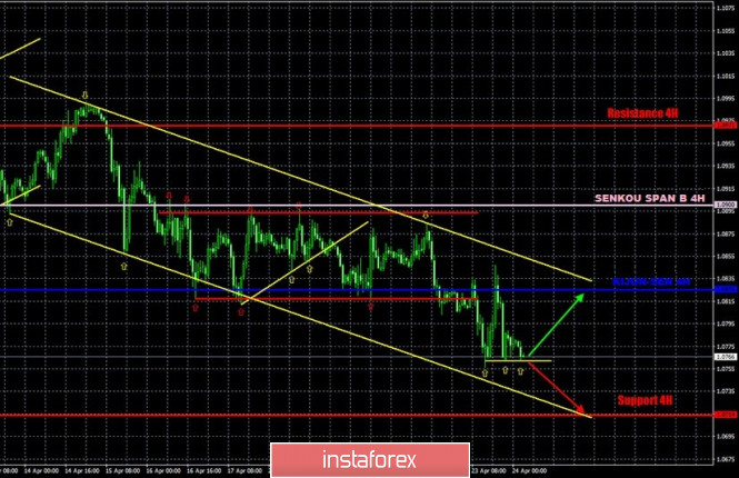 Hot forecast and trading signals for EUR/USD pair on April 24