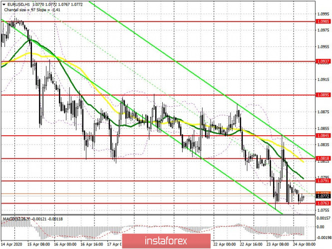 EUR/USD: plan for the European session on April 24. Traders disappointed by EU summit results. Bears aim for breakout of