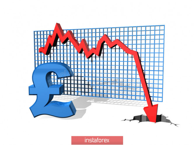 Pound - bearish pin bar present on the trend