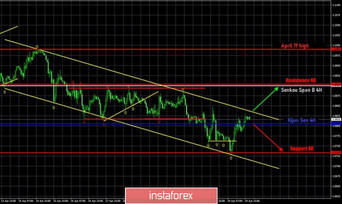 Hot forecast and trading signals for the EUR/USD pair on April 27
