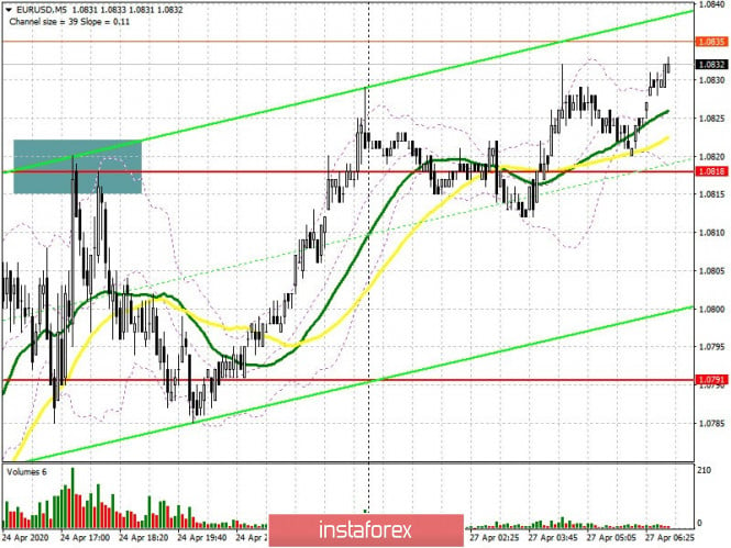 EUR/USD: plan for the European session on April 27. Bulls continue to push the euro to resistance 1.0845