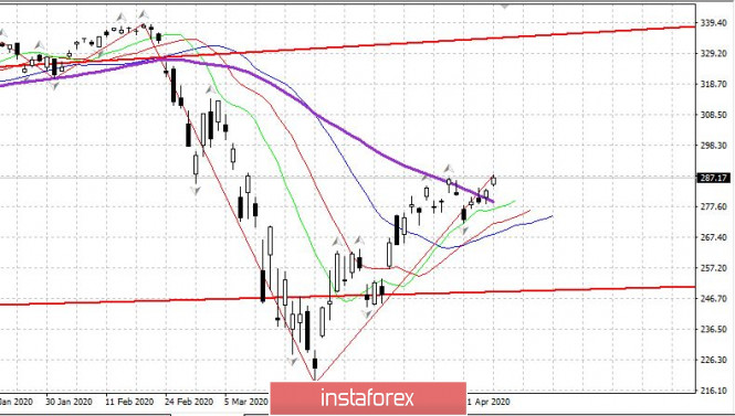 Trading plan for April 28, 2020. EUR/USD. The US market, central banks, and the coronavirus.