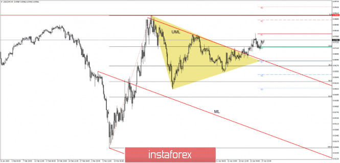 USD/CHF Upside Confirmed!