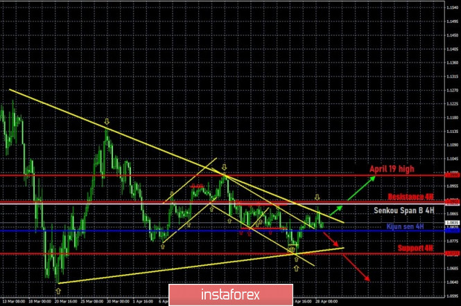 Hot forecast and trading signals for the EUR/USD pair on April 29