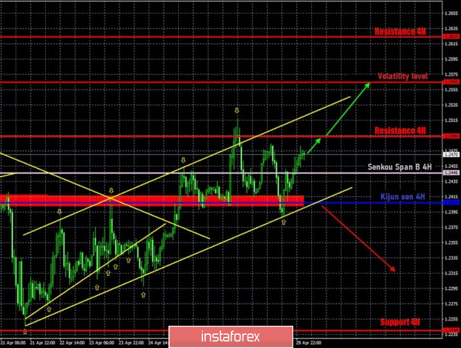 Hot forecast and trading signals for the GBP/USD pair on April 30