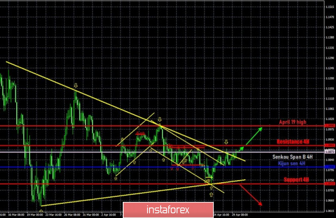 Hot forecast and trading signals for the EUR/USD pair on April 30
