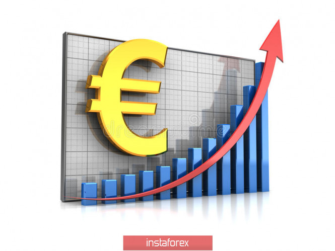 Trading idea for the EUR/USD pair