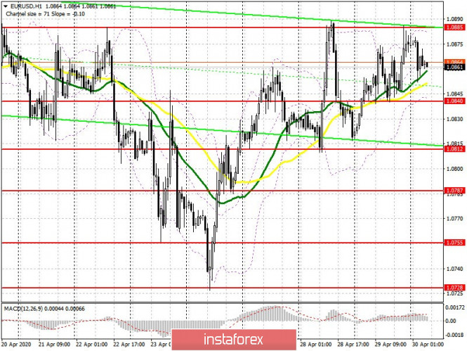 EUR/USD: plan for the European session on April 30. The Fed's decision did not push the euro. Pressure may return before