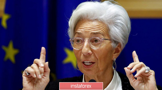 Lagarde's speech to the ECB