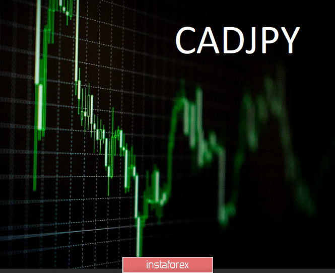 Trading idea for the CAD/JPY pair