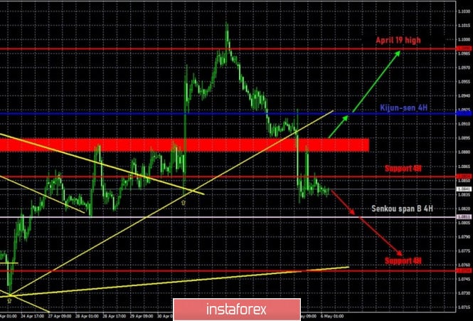 Hot forecast and trading signals for the EUR/USD pair on May 6
