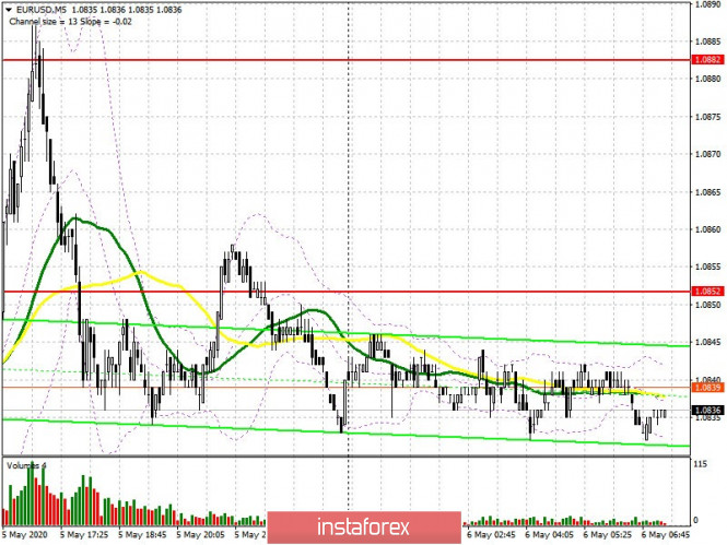 EUR/USD: plan for the European session on May 6. Pressure on the euro may continue. Bears aim to break support 1.0811