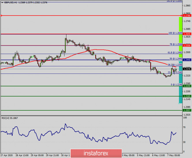 analytics5eb3ed817889d.jpg