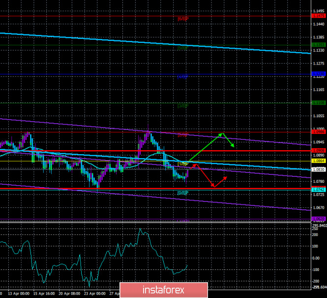 Overview of the EUR/USD pair. May 8. The European Union may not survive the "coronavirus" pandemic. Europe is predicted to