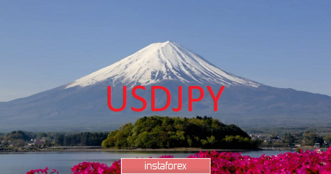Trading idea for USD/JPY