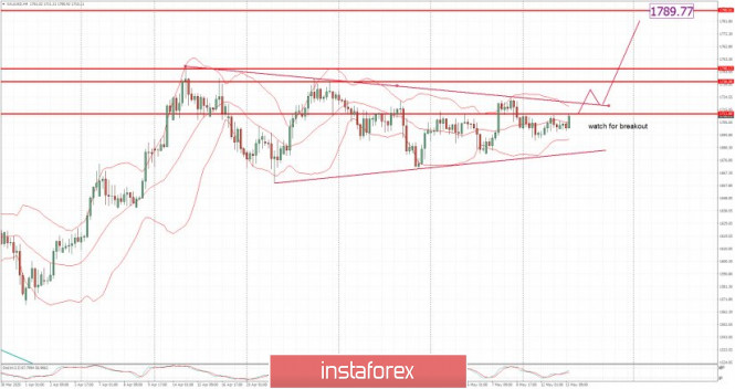 analytics5ebbe91bb6805.jpg