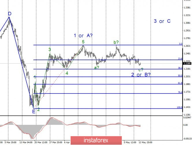 analytics5ebc081bdd026.jpg