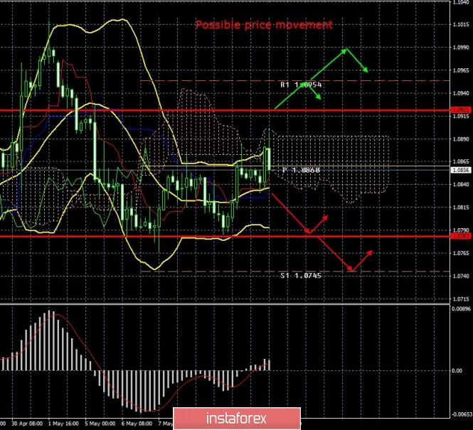 analytics5ebc51d7130cc.jpg